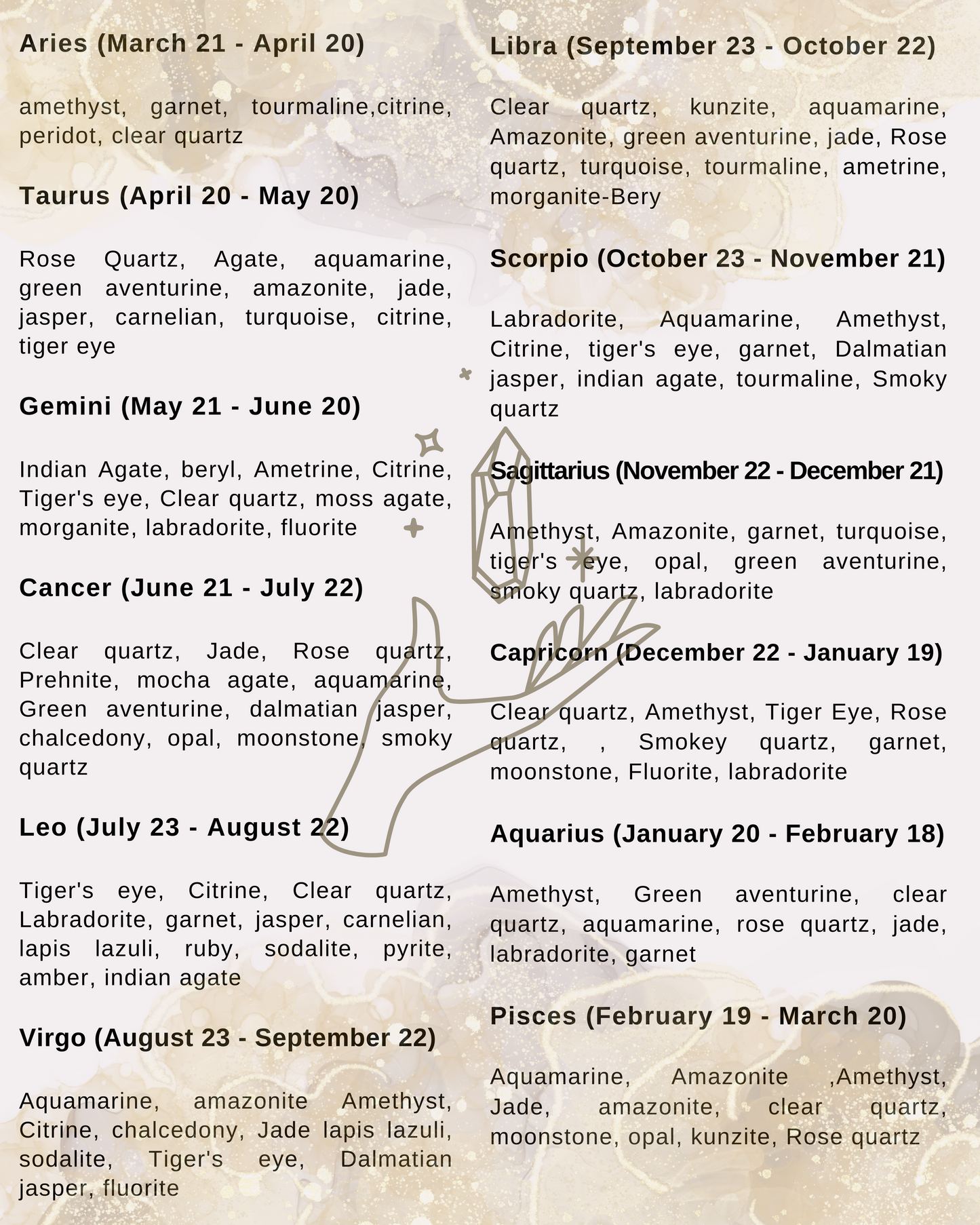 Gold filled Zodiac Necklace, Birthstone horoscope Necklace, Constellation Necklace Birth Sign, Christmas Gift Idea